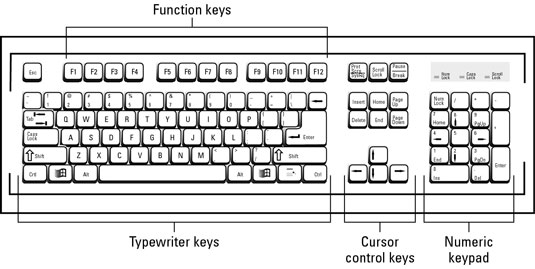 fungsi tombol pada keyboard