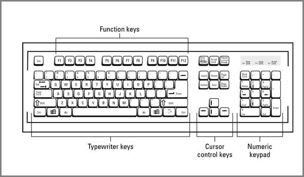 fungsi tombol pada keyboard