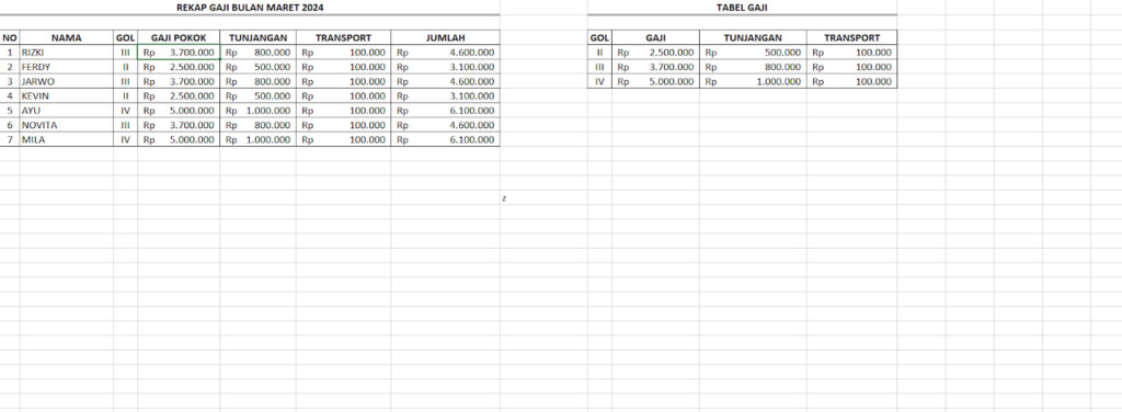 Merapikan Tabel Excel